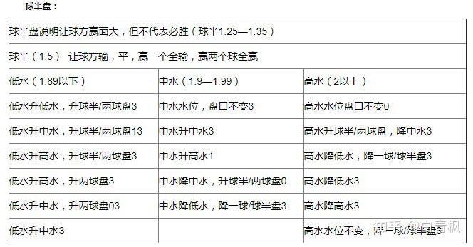 西甲比赛用球价格_西甲联赛初盘买球登入初盘_西甲联赛用球