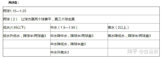 西甲比赛用球价格_西甲联赛初盘买球登入初盘_西甲联赛用球