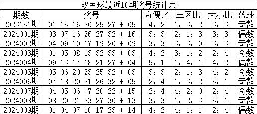 6+1单注参考：05、06、07、13、23、31+01