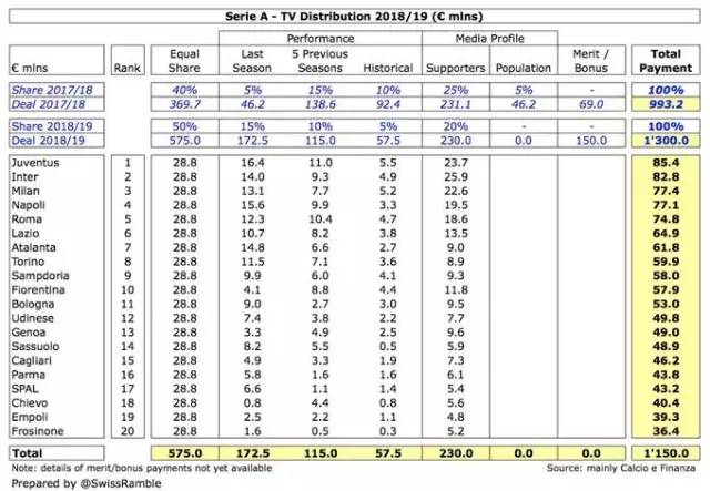 五联赛意甲真钱买球排行平台_足球财富意甲平局_2021意甲比赛用球