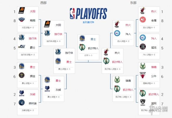 NBA 官方给出了热火凯尔特人东部决赛赔率，其中你更看好哪支球队？