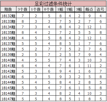 错了快速单选0、基辅双选10、凯尔特人双选31和波尔多单选0