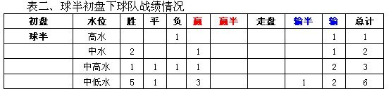 意甲联赛真钱买球登入初盘_意甲用球_2021意甲用球