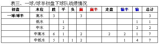 2021意甲用球_意甲联赛真钱买球登入初盘_意甲用球