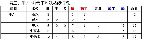 意甲用球_2021意甲用球_意甲联赛真钱买球登入初盘