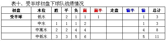 意甲用球_意甲联赛真钱买球登入初盘_2021意甲用球