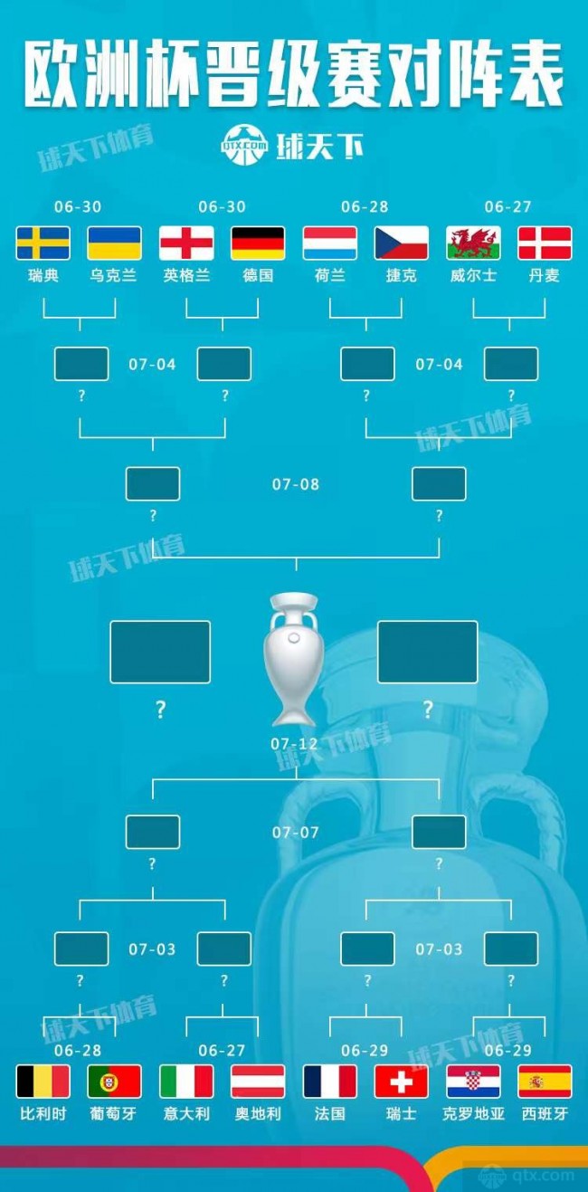 6月27日00：00 威尔士Vs丹麦（ 阿姆斯特丹）