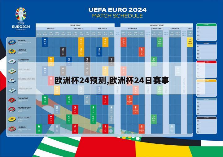 欧洲杯24预测,欧洲杯24日赛事